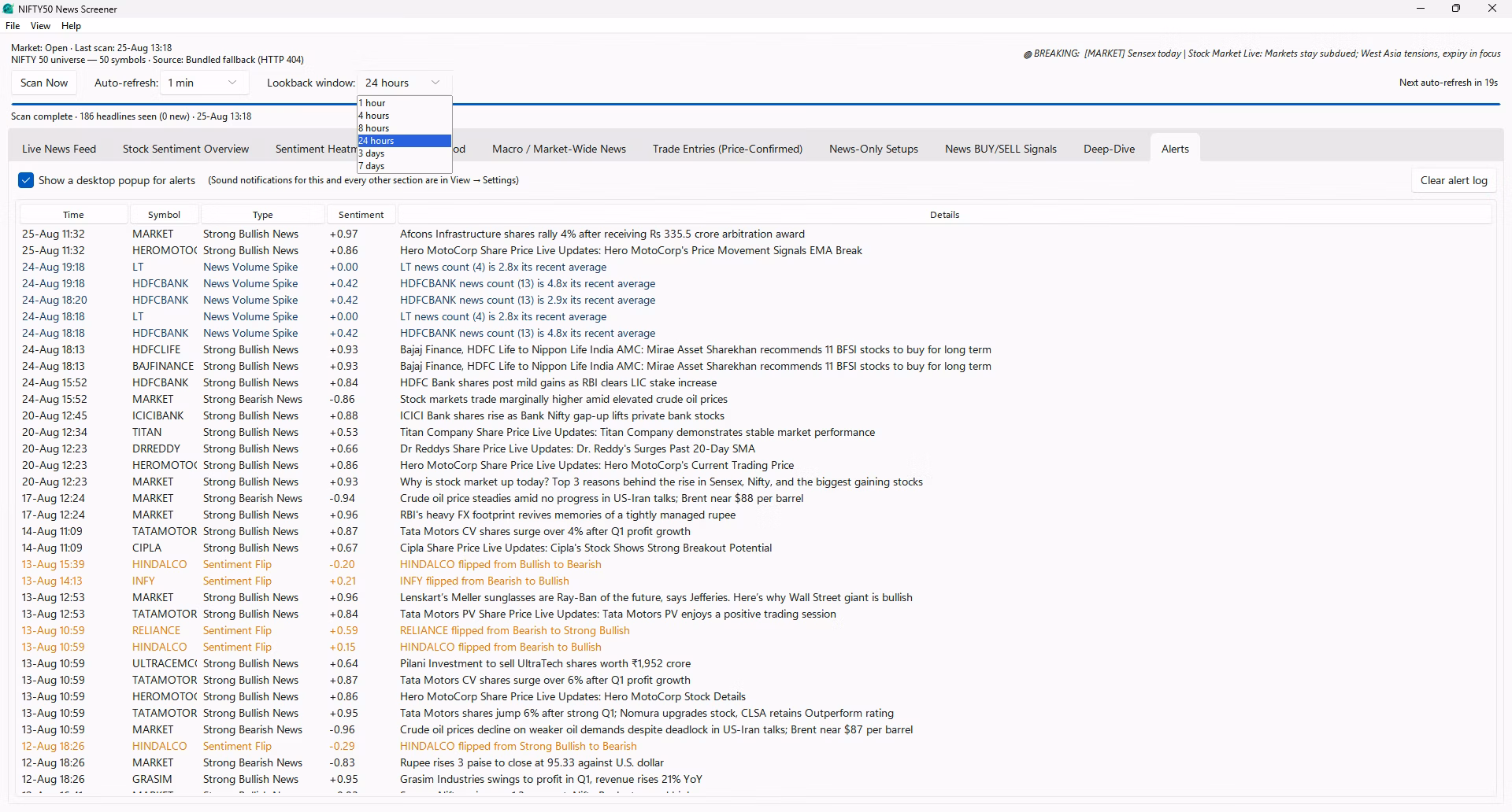 Alerts tab logging strong headlines, sentiment flips and news volume spikes